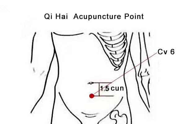 QiHai acupoint