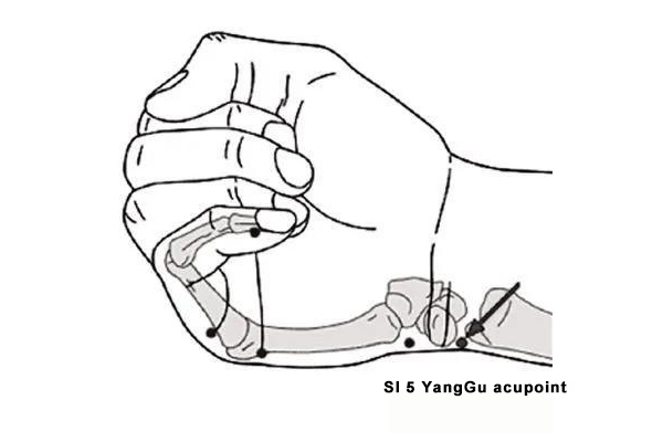 Yanggu acupoint